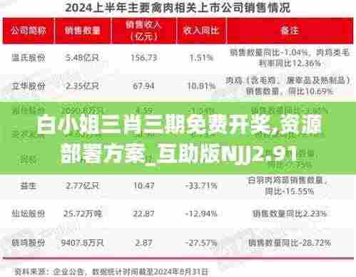 白小姐三肖三期免费开奖,资源部署方案_互助版NJJ2.91