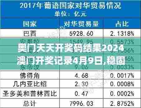 奥门天天开奖码结果2024澳门开奖记录4月9日,稳固执行方案计划_目击版TEW2.34