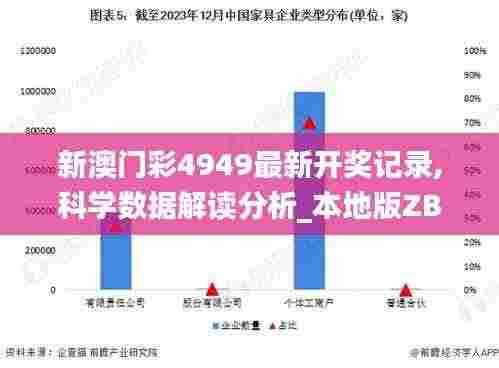 新澳门彩4949最新开奖记录,科学数据解读分析_本地版ZBD2.83