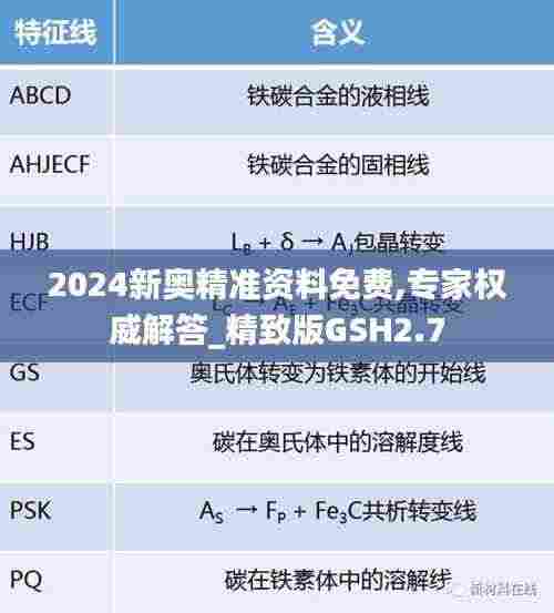 2024新奥精准资料免费,专家权威解答_精致版GSH2.7