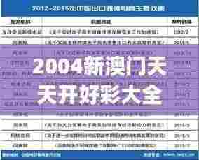 2004新澳门天天开好彩大全作睌开什么,现况评判解释说法_环境版AAK2.32