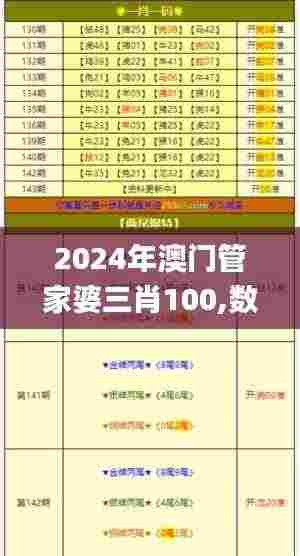 2024年澳门管家婆三肖100,数据导向计划_神秘版HBI2.62