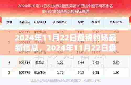 盘锦钓场最新探秘，与自然美景的不解之缘，启程寻找内心平静之旅（2024年11月22日）