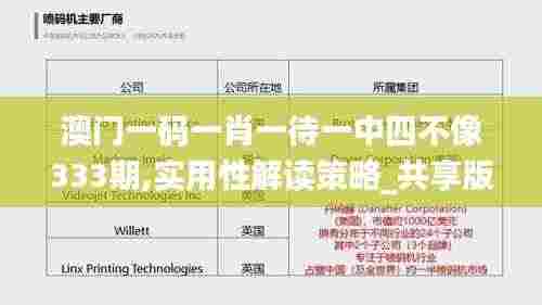 澳门一码一肖一待一中四不像333期,实用性解读策略_共享版ZIF11.36