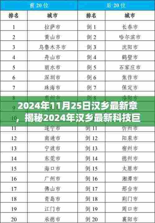 揭秘汉乡未来章，科技巨献重塑生活，梦想成真于汉乡最新科技展演日