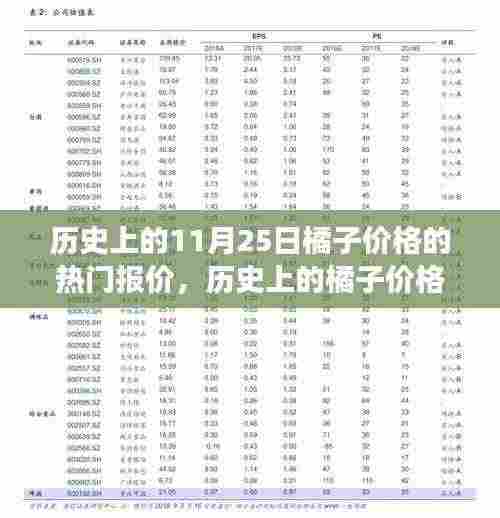 揭秘11月25日橘子价格热门报价的历史背景与故事