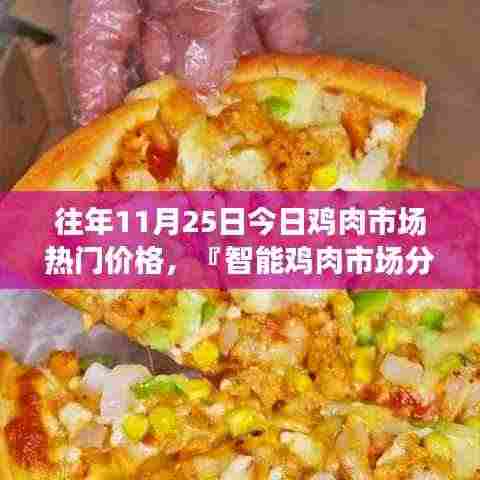 智能鸡肉市场分析师揭秘，鸡肉价格背后的科技魔力与往年今日行情分析