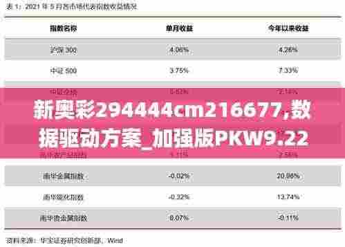 新奥彩294444cm216677,数据驱动方案_加强版PKW9.22