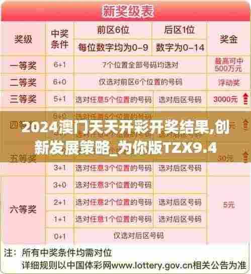 2024澳门天天开彩开奖结果,创新发展策略_为你版TZX9.4