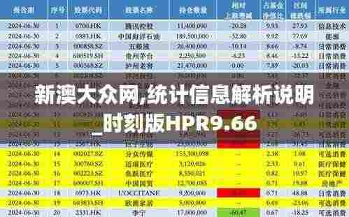 新澳大众网,统计信息解析说明_时刻版HPR9.66