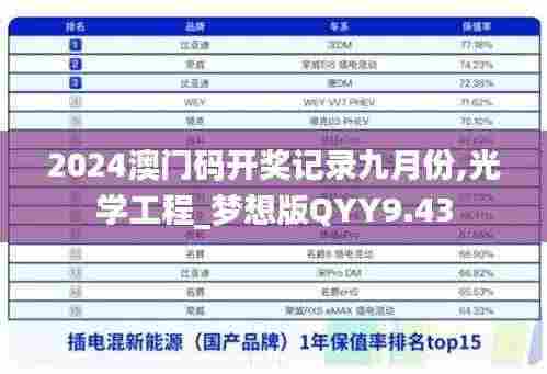 2024澳门码开奖记录九月份,光学工程_梦想版QYY9.43