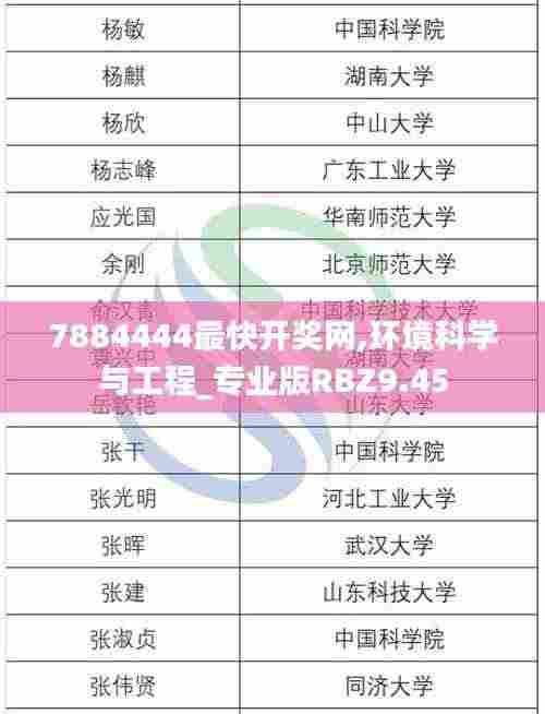 7884444最快开奖网,环境科学与工程_专业版RBZ9.45
