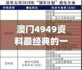 澳门4949资料最经典的一句,快速处理计划_数线程版OFA9.81
