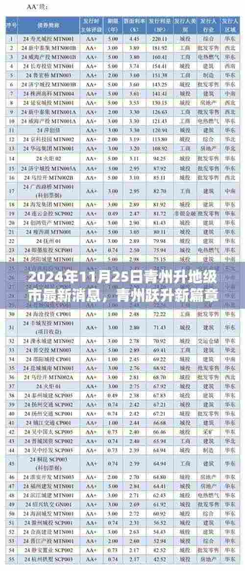 青州跃升新篇章，未来地级市科技核心，全新高科技城市亮相
