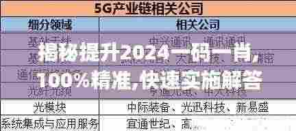 揭秘提升2024一码一肖,100%精准,快速实施解答研究_亲和版SBJ9.2