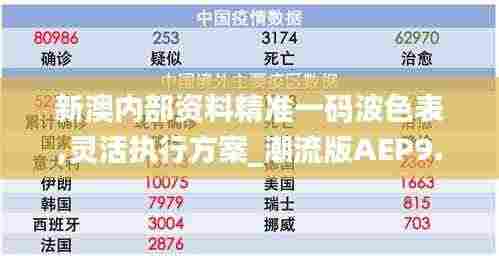 新澳内部资料精准一码波色表,灵活执行方案_潮流版AEP9.77