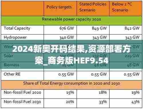 2024新奥开码结果,资源部署方案_商务版HEF9.54