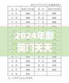 2024年新奥门天天开彩,效率评估方案_商务版PWJ9.17