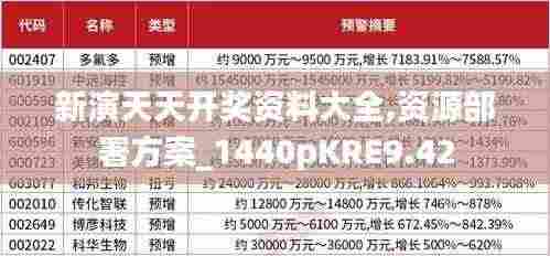 新演天天开奖资料大全,资源部署方案_1440pKRE9.42