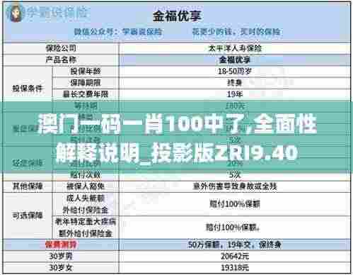 澳门一码一肖100中了,全面性解释说明_投影版ZRI9.40