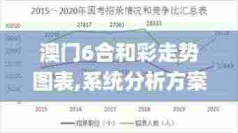 澳门6合和彩走势图表,系统分析方案设计_编辑版SLE9.40