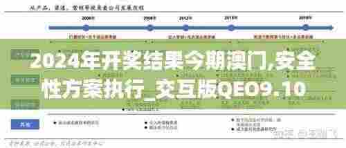 2024年开奖结果今期澳门,安全性方案执行_交互版QEO9.10