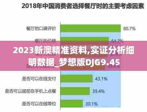 2023新澳精准资料,实证分析细明数据_梦想版DJG9.45