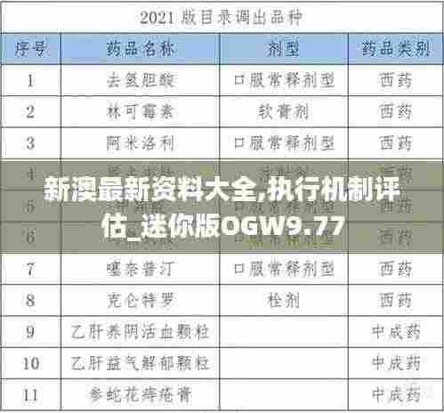 新澳最新资料大全,执行机制评估_迷你版OGW9.77