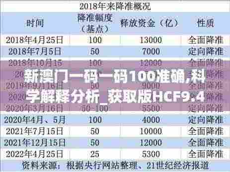 新澳门一码一码100准确,科学解释分析_获取版HCF9.4