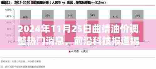 揭秘油价背后的科技新星，曲靖油价智能监控与预测系统重磅升级报道！