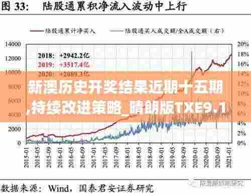 新澳历史开奖结果近期十五期,持续改进策略_晴朗版TXE9.11
