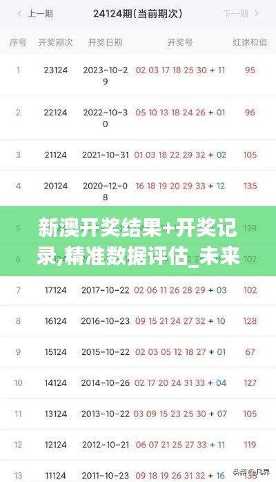 新澳开奖结果+开奖记录,精准数据评估_未来版PFR9.7
