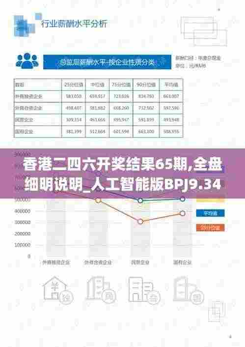 香港二四六开奖结果65期,全盘细明说明_人工智能版BPJ9.34