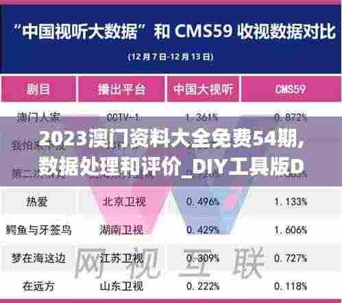 2023澳门资料大全免费54期,数据处理和评价_DIY工具版DLH9.21