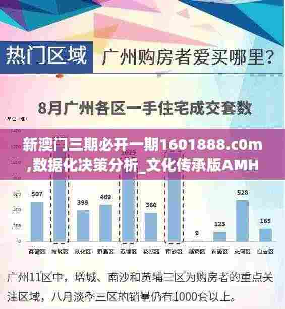 新澳门三期必开一期1601888.c0m,数据化决策分析_文化传承版AMH9.19