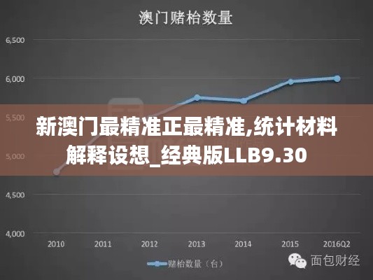 新澳门最精准正最精准,统计材料解释设想_经典版LLB9.30