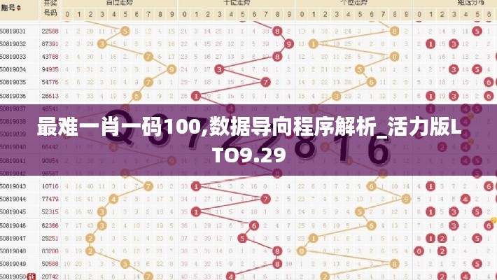 最难一肖一码100,数据导向程序解析_活力版LTO9.29