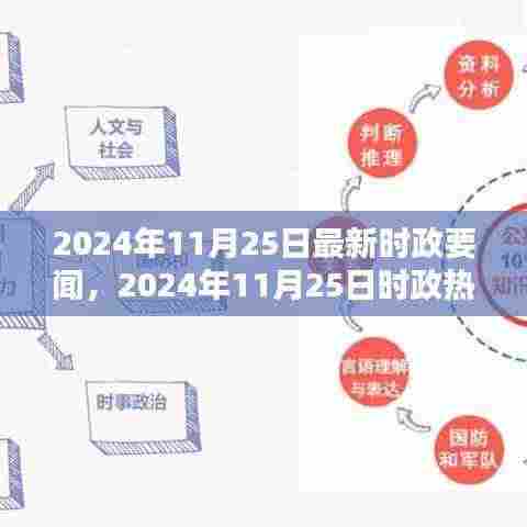 时政要闻速递，深度解析2024年11月25日时政热点