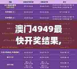 澳门4949最快开奖结果,专业地调查详解_标准版IFN9.67