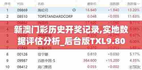 新澳门彩历史开奖记录,实地数据评估分析_后台版TXL9.80