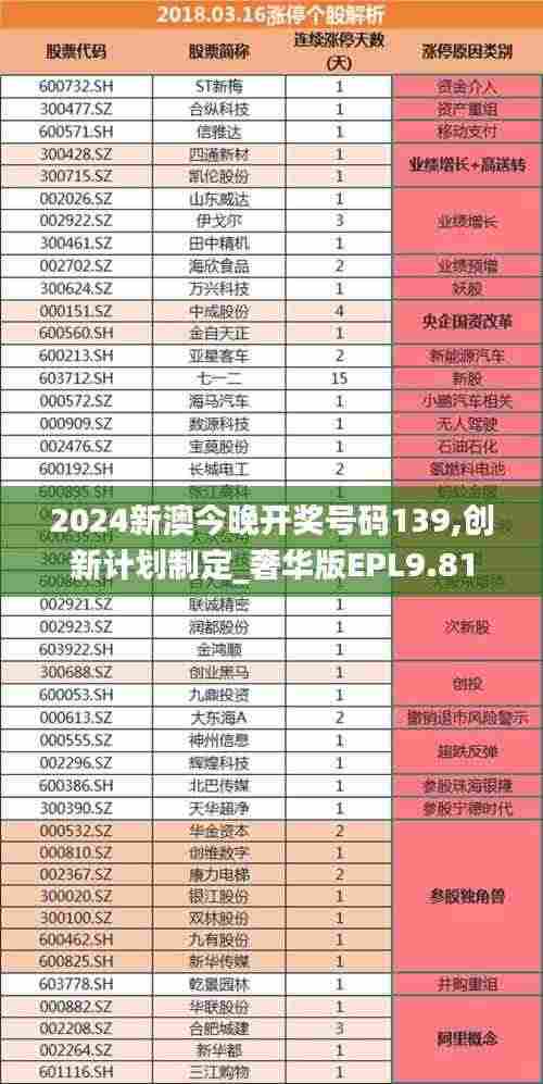 2024新澳今晚开奖号码139,创新计划制定_奢华版EPL9.81