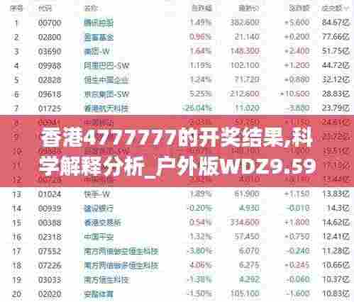 香港4777777的开奖结果,科学解释分析_户外版WDZ9.59