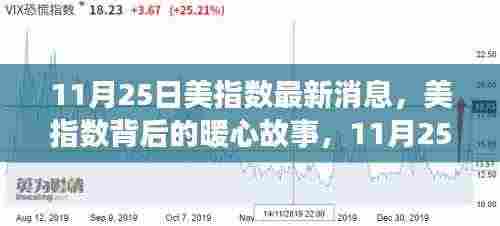 揭秘美指数背后的暖心故事，意外惊喜在11月25日揭晓