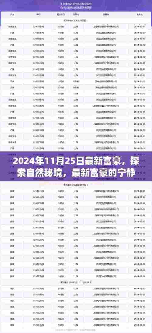 最新富豪启程探索自然秘境，寻找内心的桃花源之旅