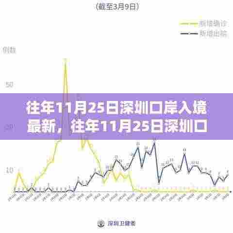 往年11月25日深圳口岸入境情况深度解析及最新资讯