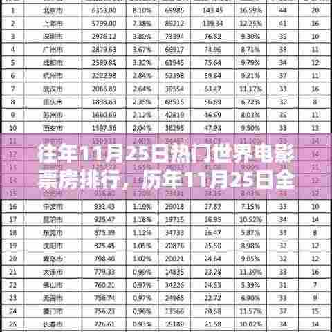 历年11月25日全球电影票房热门排行解析及趋势探讨