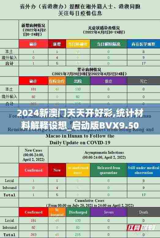2024新澳门天天开好彩,统计材料解释设想_启动版BVX9.50