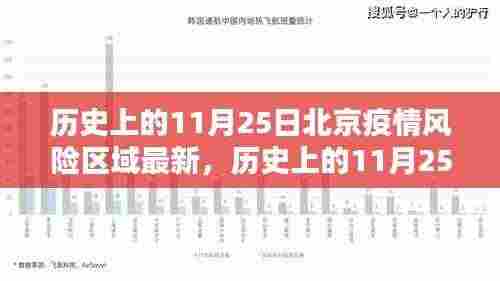 历史上的11月25日北京疫情风险区域动态更新