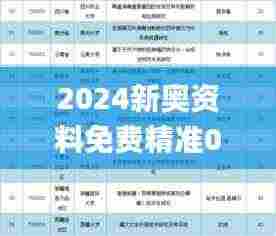 2024新奥资料免费精准071,综合计划评估_运动版TKE9.58