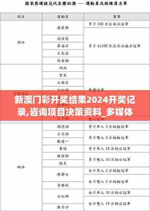 新澳门彩开奖结果2024开奖记录,咨询项目决策资料_多媒体版HSW9.53